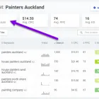 Business 3 image HYPERWEB Market Research in Auckland City AUK