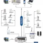 Business 42 image VEDARD SECURITY & FIRE SAFETY PRODUCTS EXPORT TRADER Wireless Alarms in Auckland NTL